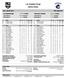 Los Angeles Kings Game Notes
