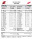 New Jersey Devils Game Notes