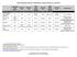Atlanta EMA Ryan White Part A Monitoring of Clinical Performance, Chart Review N= CW Data 2 100% 58% (N=9) (N=5)