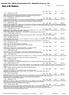 Men s 60 Metres. European Indoor Athletics Championships 2019 Biographical Entry List Men. 19 DONIGIAN Alex ARM 25y 131d