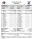 Columbus Blue Jackets Game Notes