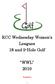 RCC Wednesday Women s Leagues 18 and 9-Hole Golf