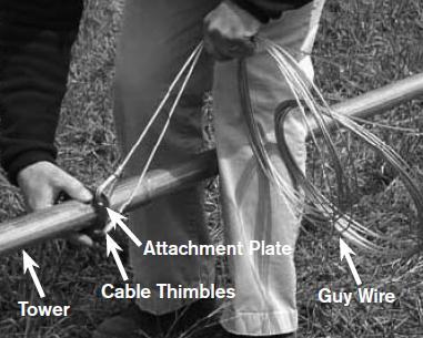 Attaching the Guy Wires 1. Orient guy wire attachment plates with their corners pointing towards the anchors. 2. Uncoil each guy wire bundle and extend them to their respective anchoring point.