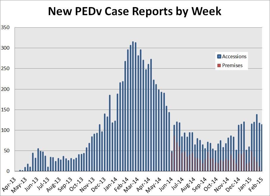 Fig 24 Year-over-year declines in PEDv