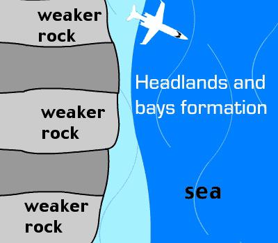 Coastal Erosion Features Headlands and Bays - Formed on discordant (rocks types perpendicular to coast eg Swanage