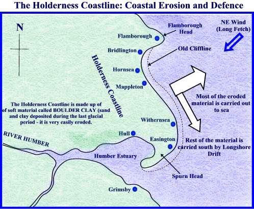 Coastal Management There are 4 Management Options for each section of coastline: No Active Intervention (do nothing and let the coast erode) Hold the line (intervene to keep the coastline where it is