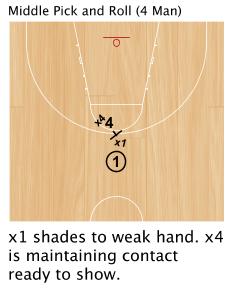 If you are guarding great shooter, you may force him to penetrate. *With saying this, I believe we need to have basic Pick and Roll defensive rules.