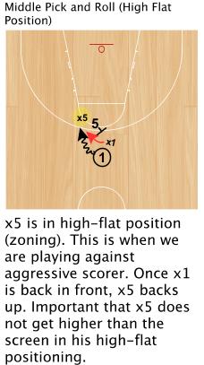 We will play low flat position against non-finishers smaller guards, players who want to pull-up or use floater, our on-ball defender will rear-view contest.