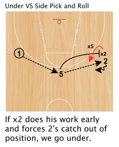 .. If the offensive ball-handler takes dribble back to create space, we switch back. 3on3 Pick and Roll Drill.