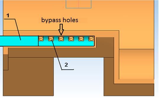 , positio A), while the efficiecy cotrol is carried out via the surplus gas bypass from discharge to suctio. At the further efficiecy loss, the secodary spool is displaced to the left ed positio (Fig.
