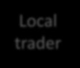 National Buyer International distributor Syndicate Local trader