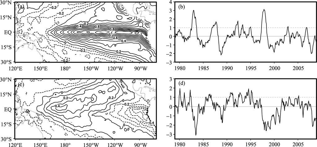 NO. 2 LI ET AL.: INDEPENDENCE BETWEEN EL NIÑO AND EL NIÑO MODOKI 71 referred to the EOF2 SSTA pattern associated with the positive phase of its principal component (PC2, Fig.