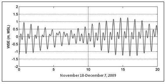 2588 Fig. 2. Wave rose at CDIP096 for 2008. Fig. 3. Water surface elevation (WSE, m) at NOAA Los Angeles tide gage (9410660), 18 November-7 December, 2009.