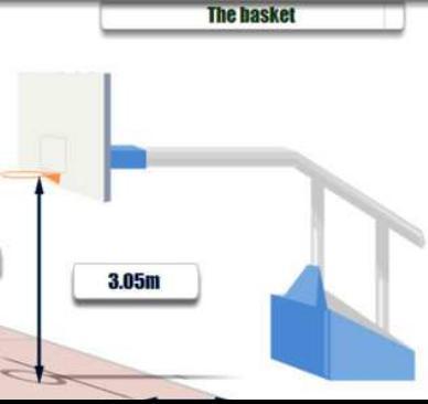 Thebasket:is 3.05hight. 4.