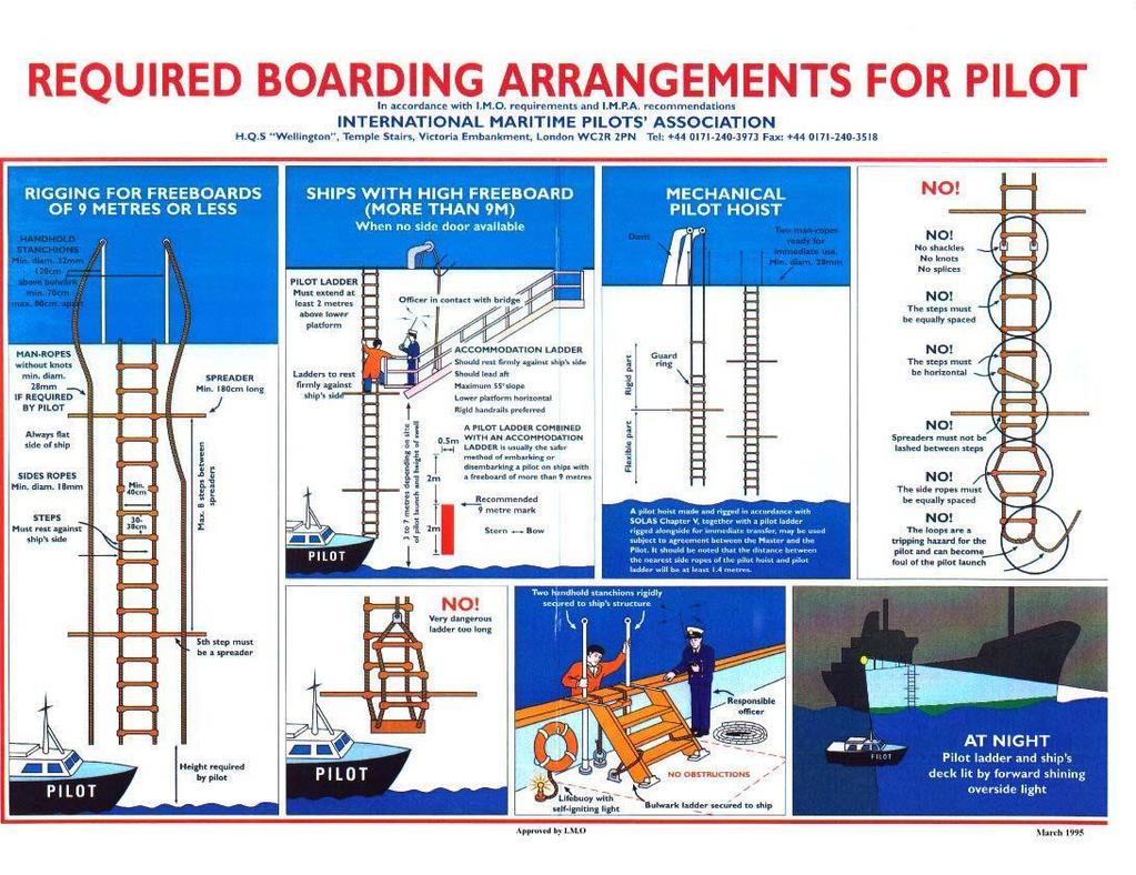 PILOT BOARDING METHODS AND
