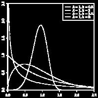 org/wiki/weibull_distribution where the gamma function is: