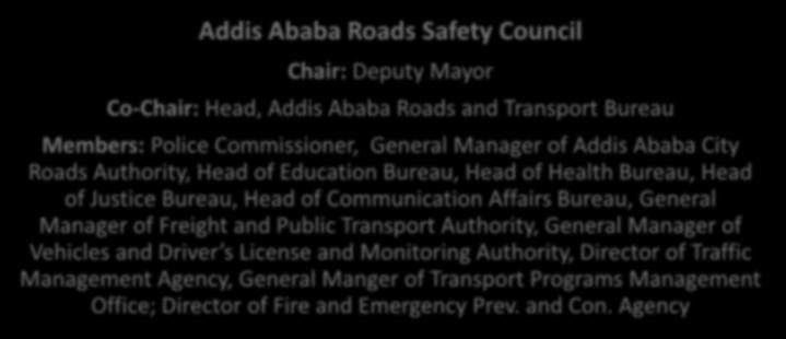 Commissioner, General Manager of Addis Ababa City Roads