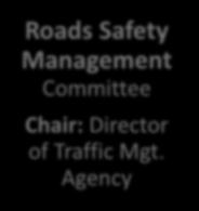 Transport Authority, General Manager of Vehicles and