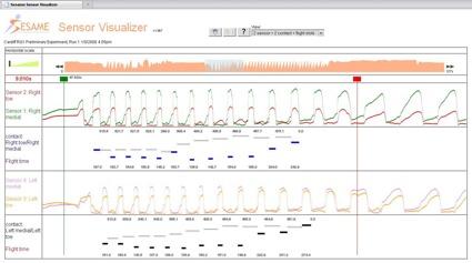 Figure 2 Custom web-based visualizer software for the display of raw and derived sensor data as well as video footage collected during a repetition.