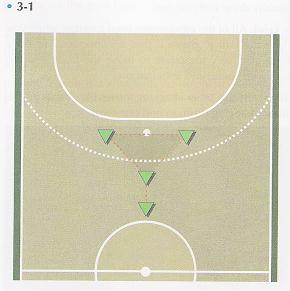 Play Formations Defensive and Offensive Formations To