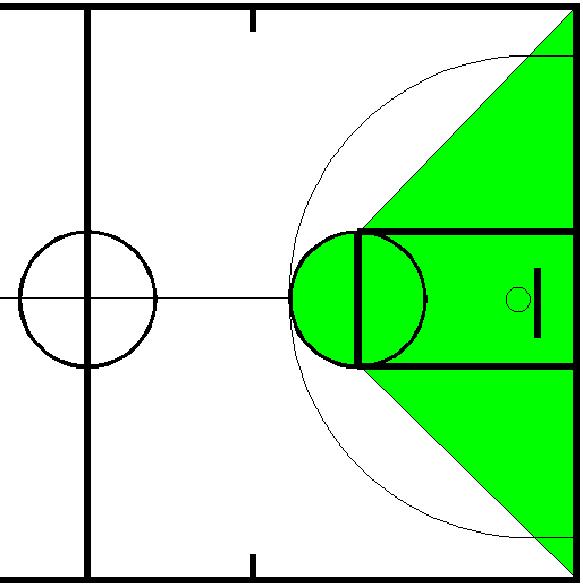 Inbounding the Ball Any violation in the shaded area will be inbounded on the baseline All others