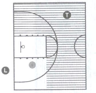 Lead s Responsibilities in the Front Court Watch for fouls and violations in the lane Post play mainly 3 seconds in the lane Mark 3 point