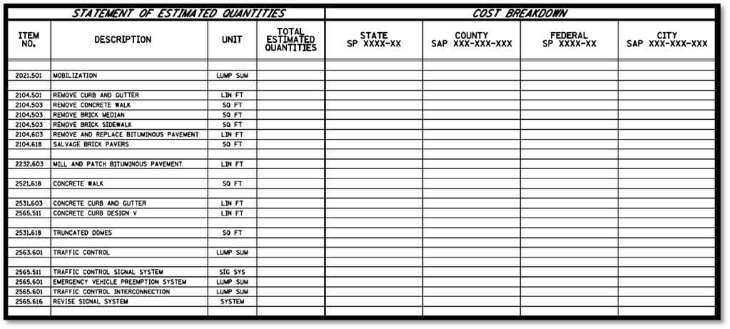 CHAPTER 6. PLAN DEVELOPMENT 6.2.2 Quantity Sheet The estimated quantities may be included on a separate sheet or shown on the title sheet (if there is room).