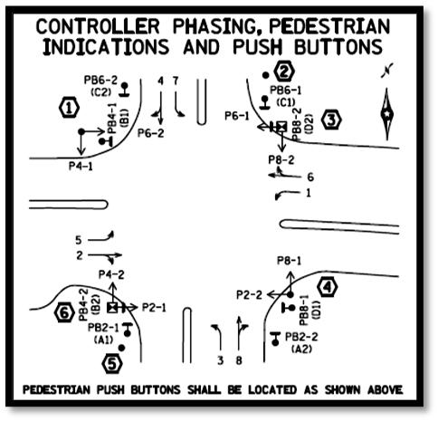 If this is a revised traffic control signal system, the signal phasing should be brought to current standards whenever possible. The layout of the phasing diagram should match the layout of the plan.