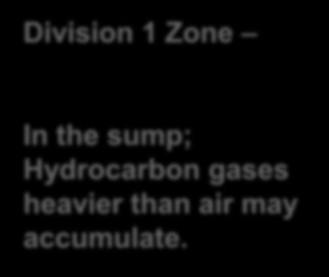 In the sump; Hydrocarbon gases heavier
