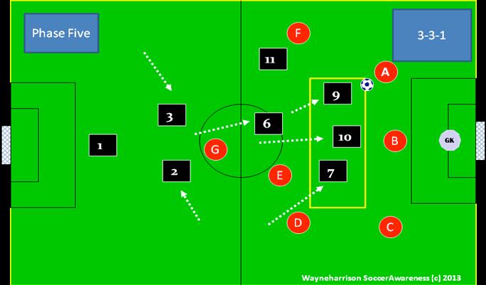 High Pressing When defending we try to win the ball back as close to the opponents