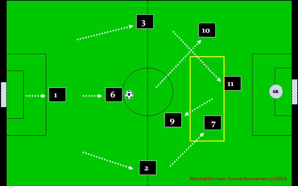 More complex Combinations Movements to Teach Very easy to teach in training in a