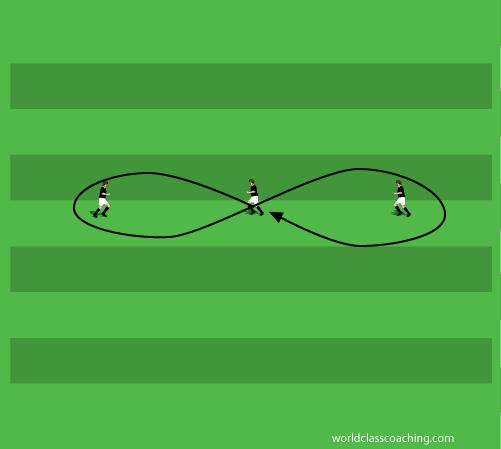 FineSoccer Drill 35 Here is another easy drill that actually can be done with or without a ball.