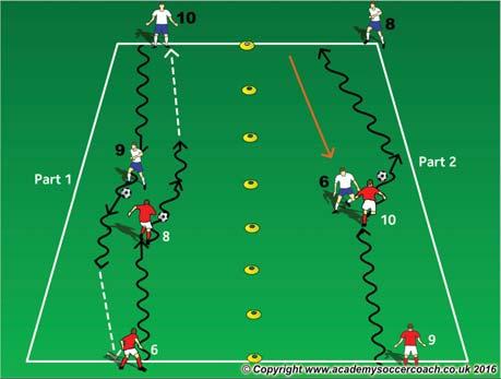 DRIBBLING FOR PENETRATION Who: #8, #9, #10 Where: In the attacking half of the field What: Dribbling and Running with the Ball to Penetrate When: In possession of the ball with space to attack behind