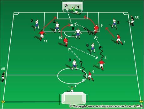 A player from each endline dribbles toward each other in the channel, performs a move to right side, accelerates past and passes to next player (repeat). Same as before now perform a move to left.