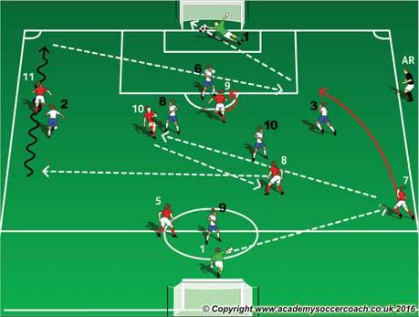 big goal. Target team (Red): # s 7, 8, 10, 11 Opposition team (White): #1. Everyone on the red team needs at least 1 touch on the ball. The #7 or #11 have to be the final player to receive the ball.
