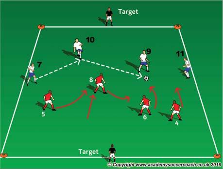INDIVIDUAL DEFENDING Who: #4, #5, #6, #8 Where: In the defensive half of the field What: Press the player with ball, Deny chances, Prevent goals, Regain the ball When: When not in possession of the