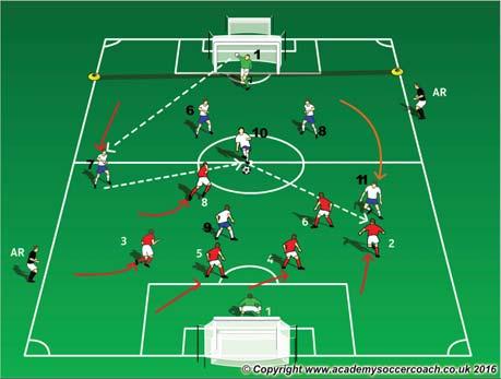 Technique - Angle and speed of approach, footwork of the player closest to the ball, eyes on ball, body position. Team Tactical Defending Principles - Make It/Keep It Compact: Who? When? Press: Who?