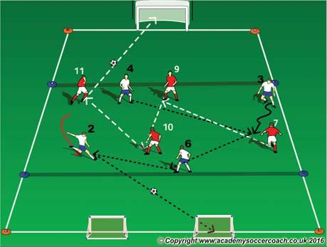 SHOOTING 1 Who: #7, #9, #10, #11 diagonal passing lanes, Runs to get in between/behind defensive line Where: In the attacking half of the field close to the goal area 18 mins What: Shooting,