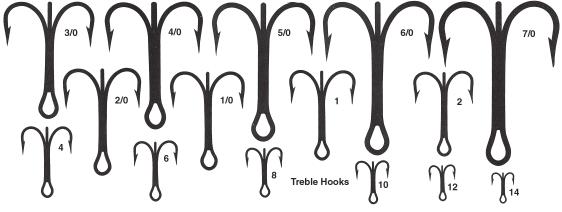 HOOK SIZING CHART Roundbend Treble Hooks Live Bait Hook, Ice Jig Hook Mustad 3260B,3282,3261 Aberdeen Jig Hooks O Shaughnessy Spinnerbait & Trailer hooks 60 Bend Jig Hooks