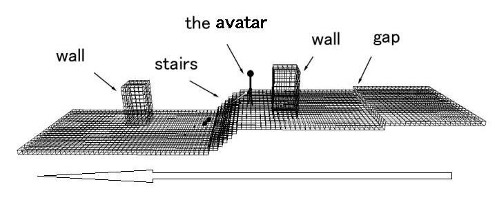 Figure 3. The design of active-stereo range sensor Figure 4. The design of tactile display Figure 5. The virtual street for walk-through test Table 1.