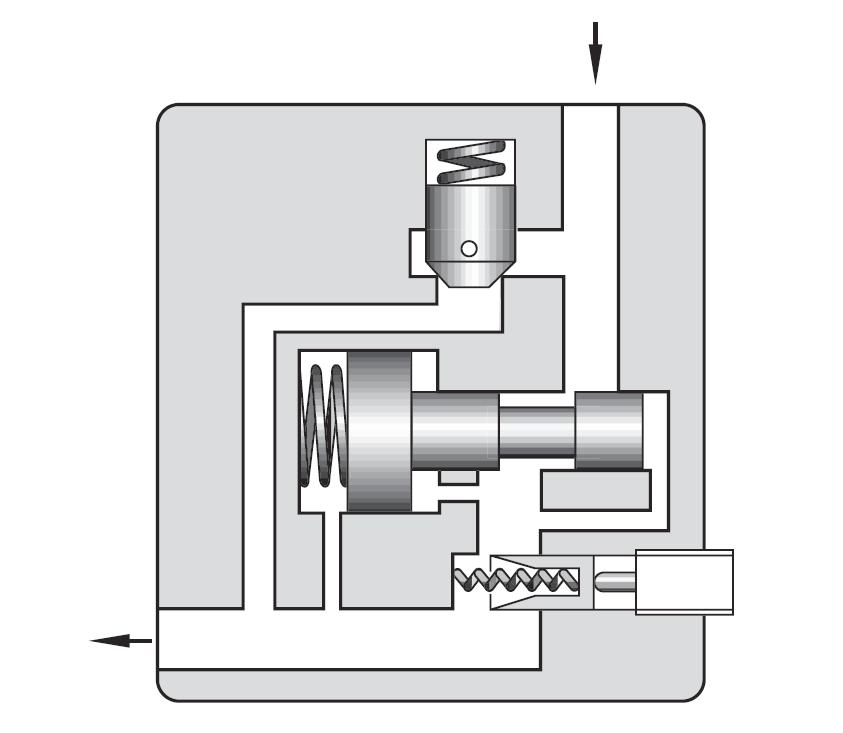 Flow Control These are pressure and temperature compensating type valves and maintain a constant flow rate independent of change in system pressure (load) and temperature (Viscosity of the fluid).