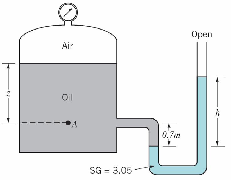 Question 5 A U-tube manometer is connected to a closed tank as shown in Figure 5. The air pressure in the tank is 120 Pa and the liquid in the tank is oil (γ = 12000 N/m 3 ).
