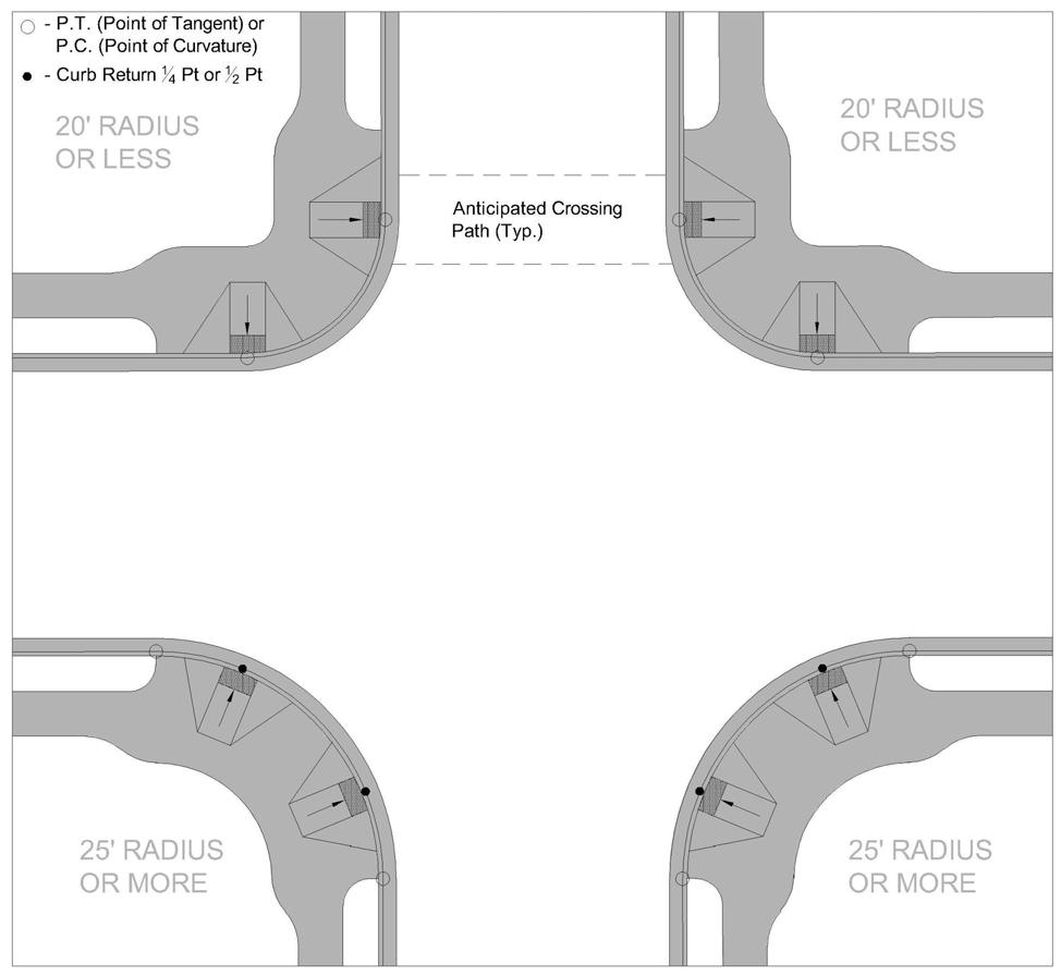 Figure 1.1 Default CG-12A Placement of Curb Ramps for Typical Intersection Configuration D. Ramp Type The default type of curb ramp be used within the county shall be the CG-12A.