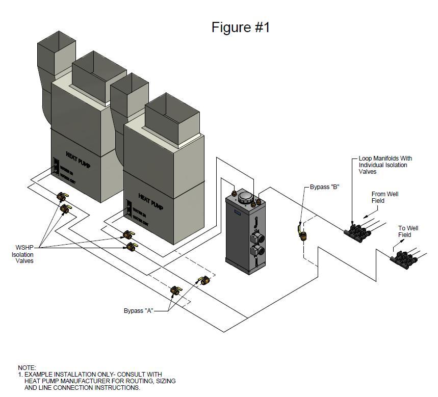 PIPING: The Geo-Pulse Twin pumping module can be installed, using several different piping configurations. Refer to the following drawings for a successful installation.