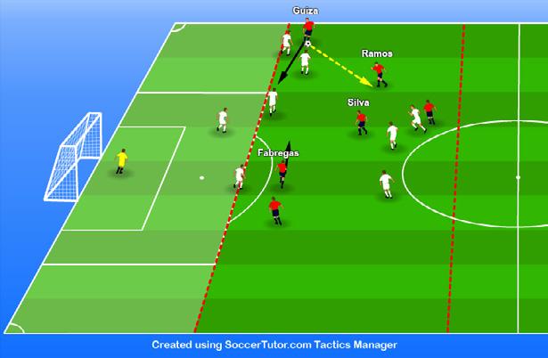GOAL ANALYSIS Attacking in and Around the Penalty Area (1) 06-Sep-2011: European Championship 2012 Qualifying Spain 3-0 Russia (2nd Goal): Guiza - Assist: Fabregas Spain in a 4-4-2 vs Russia in a