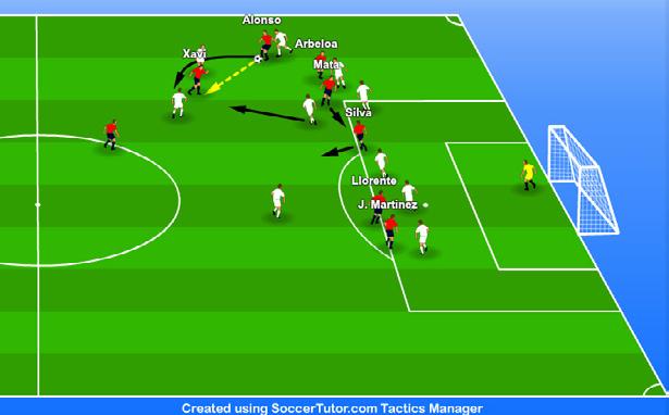 GOAL ANALYSIS Attacking in and Around the Penalty Area (2) 29-Mar-2011: European Championship 2012 Qualifying Lithuania 1-3 Spain (3rd Goal): Mata - Assist: Silva Spain in a 4-3-3 vs Lithuania