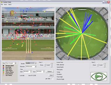 Statistics Package The Hawk-Eye Statistics Package is a further tool in helping users to analyse the raw data.