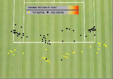 Figure 7: Cricket Example of the Hawk-Eye Statistical Package In the screen shot shown in Figure 7, for example, users could click on any ball in the left hand screen and be taken to the