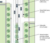 Bike Lanes Frequent Mid-block Crossings Some Vertical Sidewalk Buffers