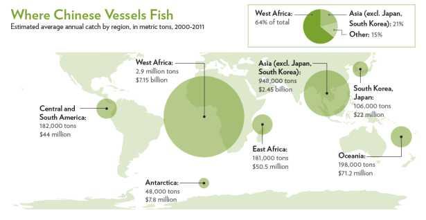 3.2 China s DWF: Independent Studies Where Chinese vessels fish: Estimated